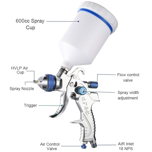 ENDOZER Professional HVLP Spray Gun Set Gravity Feed Air Spray Gun - color: 1.4/1.7/2.0 Blue