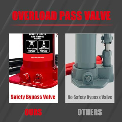 Jack Boss Bottle Jack 20 Ton (40,000 LBs) Hydraulic Car Jack, Fit for Auto Truck Repair and House Lift, Red - size: 20 TON