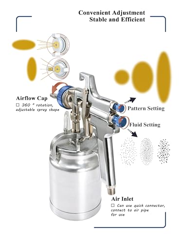 Dynastus 33 oz Siphon Feed Spray Gun - 2.5mm Nozzle for Spraying Oil-Based or Latex Paints, with Filtering and Cleaning Kits
