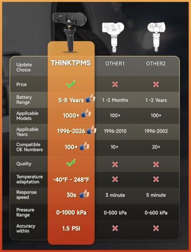 THINKCAR TPMS Sensors Set of 4, 315Mhz Tire Pressure Monitoring Sensor