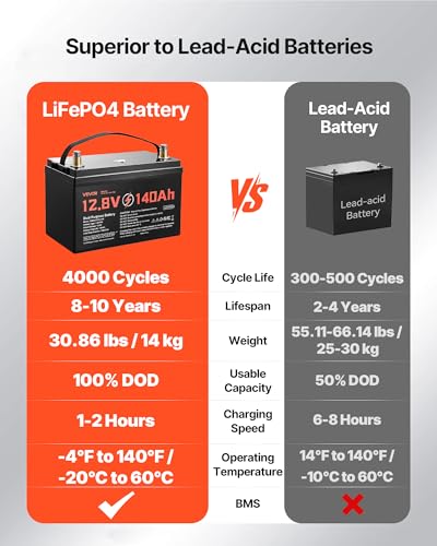 VEVOR 12V 140Ah LiFePO4 Dual Purpose Battery, 1000CCA BCI Group 31 Deep Cycle & Starter Lithium Battery, Built-in Smart BMS, Automotive Start-Stop for RV, Marine, Trolling Motor, Car & Engine Starting - style: Group 31 140Ah 1000CCA