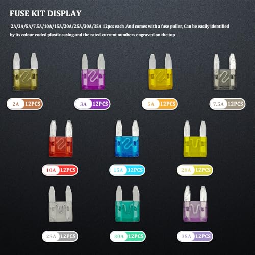 HAOBO 120PCS Car Fuses Assortment Kit, Automotive Mini Fuse, Low Profile Mini Blade Fuse Assortment with Fuse Puller, 2A 3A 5A 7.5A 10A 15A 20A 25A 30A 35A Replacement Fuses for Car RV Truck Boat