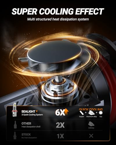 SEALIGHT 9007 Bulbs, 50,000LM 8X Brightness 9007 Fog Lights, 6500K Cool White Bulbs with 15000RPM Fan, Plug and Play, IP68 Waterproof, Pack of 2 - size: 9007
