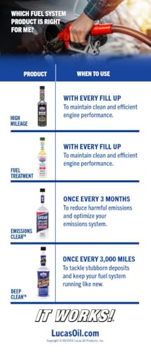 KITLEY Towel Compatible for 10020 Fuel Treatment – 5.25 oz Upper Cylinder Lubricant & Injector Cleaner – Fuel Additive for Gasoline & Diesel Engines - 6 Pack Special