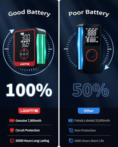 LASFIT Tire Inflator Portable Air Compressor, CR1 Pro Cordless Tire Air Pump with 7800mAh Battery & 150PSI Digital Pressure Gauge, Auto Shutoff Fast Inflation Tire Pump for Car Motorcycle Bike Balls - style: CR1 Pro