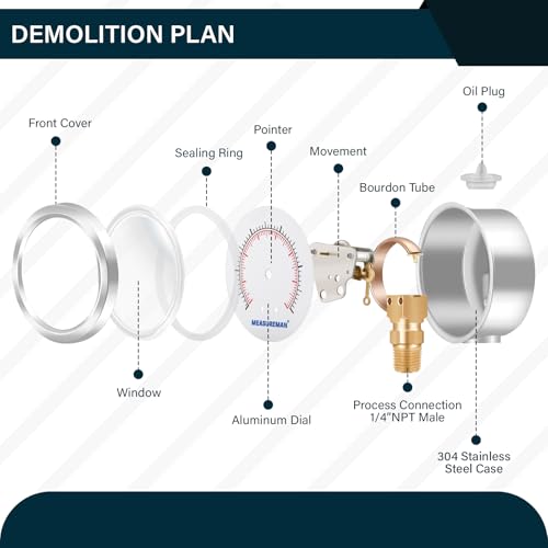 MEASUREMAN 2-1/2" dial,Glycerin Filled, Stainless Steel case, Brass Inside, 0-10psi/kpa,1/4" NPT Lower Mount - size: 0-10 psi, style: Lower Mount