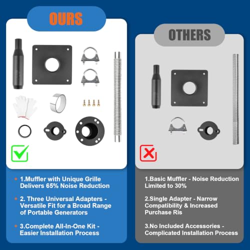 Generator Exhaust Extension Silencer Kit - 3 Universal Adapters, Insulated Through-Wall Mounting Plate, High-Performance Silencing Grille, Compatible with All Portable Generators