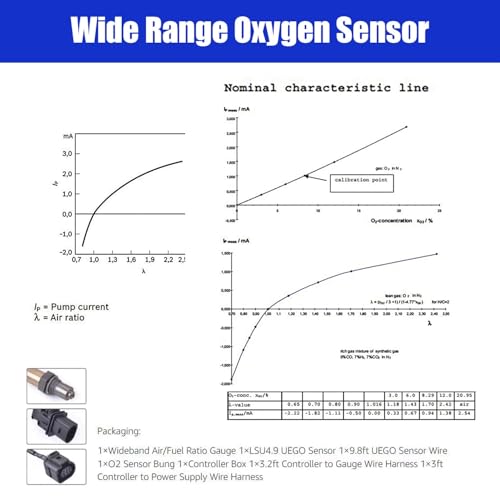Universal Digital Wideband Air/Fuel Ratio AFR Gauge - color: AFR Gauge