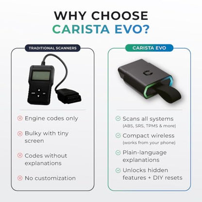Carista EVO - Bluetooth OBD2 Scanner - Car Diagnostic Tool & Code Reader with Access to Diagnostics, Customizations, Service Tools & Live Data (Subscription Required)