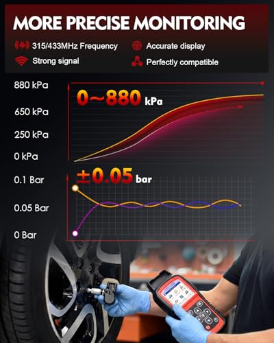 TPMS Sensor Pre-Programmed for:-Ford Explorer 2006-2010