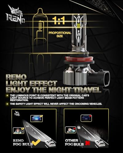 RENO H11/H9/H8/9005/HB3 Bulb, 6500k Cool White 48000LM Fanless Fog Bulbs - size: H11+9005