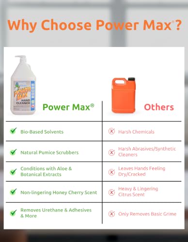 Grime Eater Power Max Hand Cleaner with Pumice - Heavy Duty Mechanic Soap for Grease, Oil, Urethane, Adhesives, Paint & Ink - 1 Gallon Pump Jug - Lanolin-Free Industrial Wash - size: 128 Fl Oz (Pack of 1)