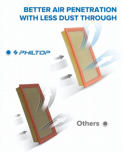 PHILTOP CA10242 Engine Air Filter for Ford, Lincoln, Mazda