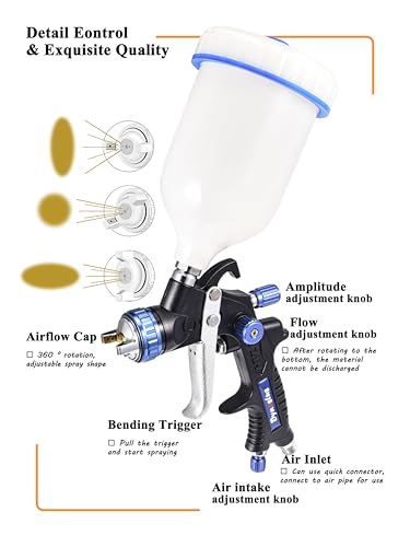 Dynastus Pro Series Gravity Feed Composite HVLP Air Spray Gun Detail Paint Sprayer 2 Pcs Kits, with 1.0, 2.0 Nozzle
