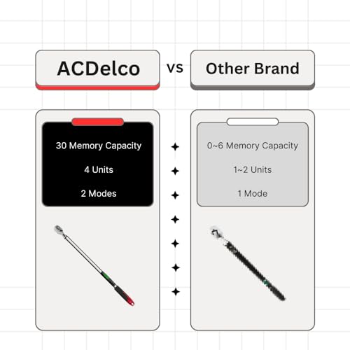 ACDelco ARM303-4A-340 1/2" Heavy Duty Digital Torque Wrench with Buzzer and LED Flash Notification - ISO 6789 Standards with Certificate of Calibration