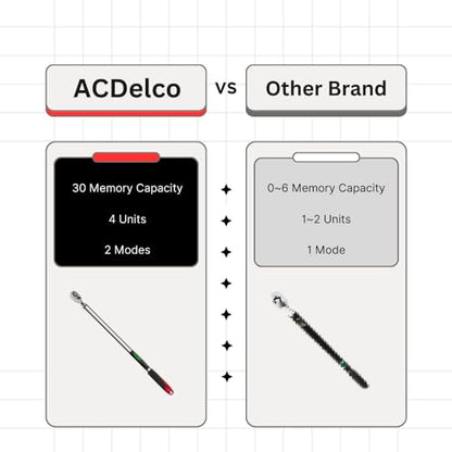 ACDelco ARM303-4A-340 1/2" Heavy Duty Digital Torque Wrench with Buzzer and LED Flash Notification - ISO 6789 Standards with Certificate of Calibration