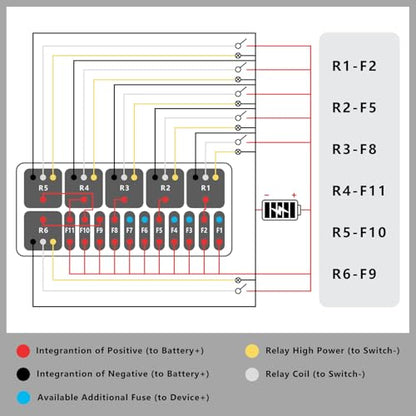 Newdeli 12V Relay Box 11 Way Waterproof Relay Fuse Box Automotive Relay and Fuse Block 12 AWG Pre-Wired Universal Relay Panel with 4-Pin Relays and ATC/ATO Blade Fuses for Auto Car Marine Boat Truck - size: 11 Way 12V 12AWG Fuse Relay Box