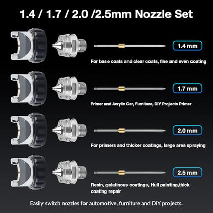 YUZES HVLP Spray Gun Kit, 4 Nozzles 1.4-2.5mm, Automotive Paint Gun