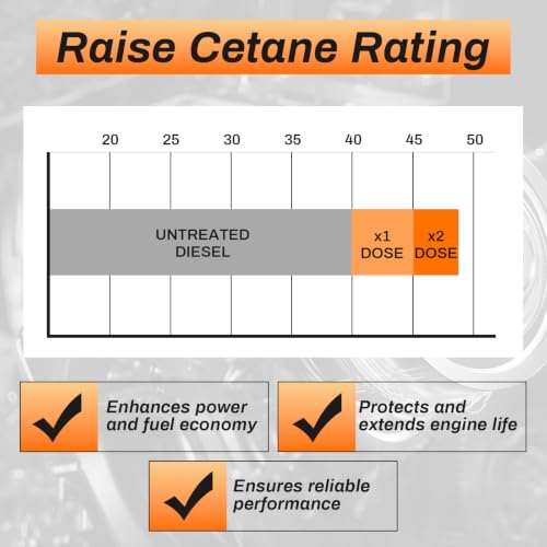 Catalytic Converter Cleaner Auto Parts Engine, Exhaust System Pipe Carbon Removal Cleaner Treatment Additive Oil, Fuel System Treatment Oil Additive for Gas and Diesel Car Upgraded (2 Pack)