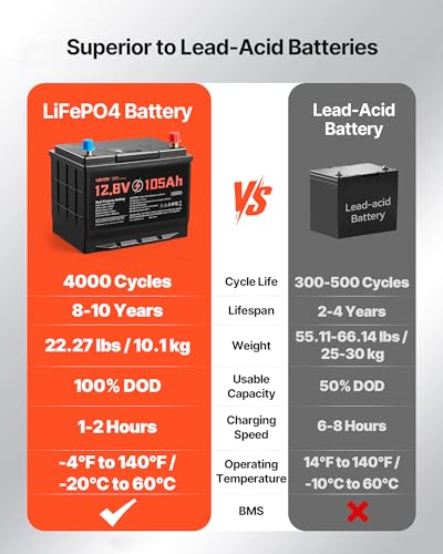 VEVOR 12V 105Ah LiFePO4 Dual Purpose Battery, 1000CCA BCI Group 24 Deep Cycle & Starter Lithium Battery, Built-in Smart BMS, Automotive Start-Stop for RV, Marine, Trolling Motor, Car & Engine Starting - style: Group 24 105Ah 1000CCA