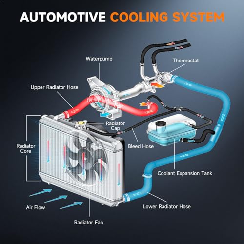 OCPTY 13062 Engine Coolant Radiator for Chrysler Town & Country 2008-2016
