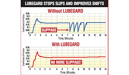Lubegard 50902 Automatic Transmission Fluid Protectant, 32 oz.