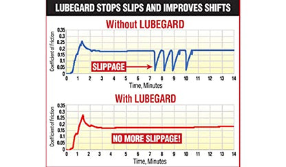 Lubegard 50902 Automatic Transmission Fluid Protectant, 32 oz.
