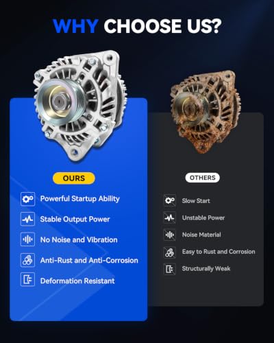 New Alternator Compatible with Nissan Armada 2017-2021, NV2500 NV3500 2018-2021, Infiniti QX56 2011-2013, QX80 2014-2021, 5.6L 12V 150A, 7-Groove Pulley, OE# 231001LA1A 11544N - size: 11544N