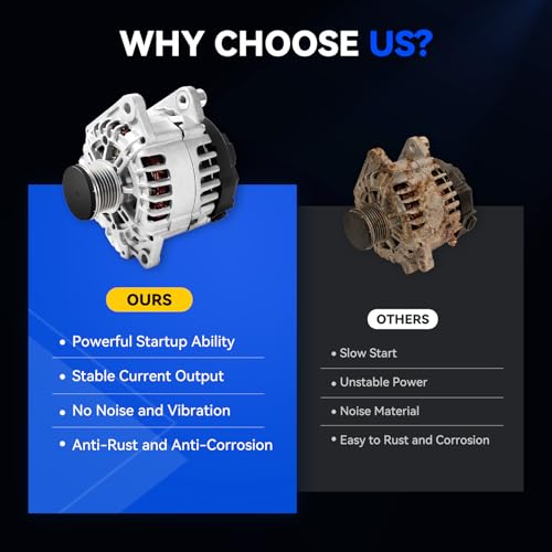 11258N Alternator L4 2.5L Compatible with 2007-2013 Nissan Altima, 2007-2012 Sentra, 2011-2013 Rogue, 2014 2015 Rogue Select 110Amp, 400-40102 AL2407X 23100-JA02A AVA0074 TG12C032 - size: 11258N