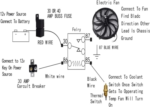 7 Inch Universal Slim Fan Push Pull Electric Radiator Cooling Fan - size: 7inch 80W