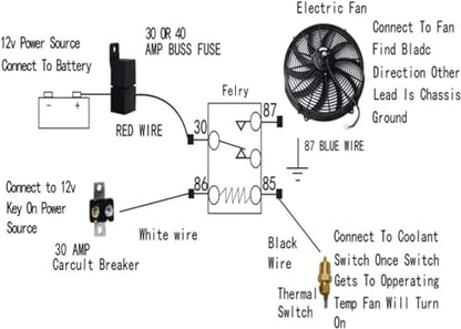 7 Inch Universal Slim Fan Push Pull Electric Radiator Cooling Fan - size: 7inch 80W