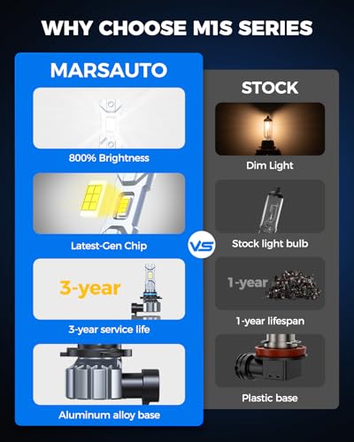 Marsauto M1S 9005 90000LM Fanless LED Bulbs 6000K Cool White, 2-pack - color: SUPER 6000K WHITE, size: 9005