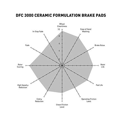 DFC Front 3000 Ceramic Brake Pads| Fits 2003-2017 Honda Accord - style: 3000 Ceramic Pads