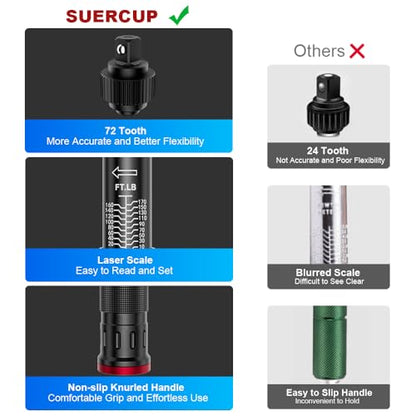 SUERCUP 1/4" 3/8" 1/2" Torque Wrench - 20-240In.Lb, 5-45Ft.Lb, 10-170Ft.Lb - size: 1/4"&3/8"&1/2" 20-240In.Lb&5-45Ft.Lb&10-170Ft.Lb