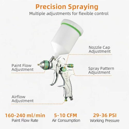 Professional HVLP Spray Gun Kit Air Spray Gun with 1.7, 2.0, 2.5mm Nozzles 20oz 600cc with Gauge for Auto Paint, Primer, Clear/Top Coat & Touch-Up