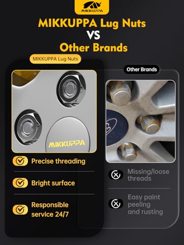 MIKKUPPA M14x1.5 Open End Lug Nuts, Chrome 20PCS Tire Nut - color: Chrome, size: 14x1.5 - 20 PCS