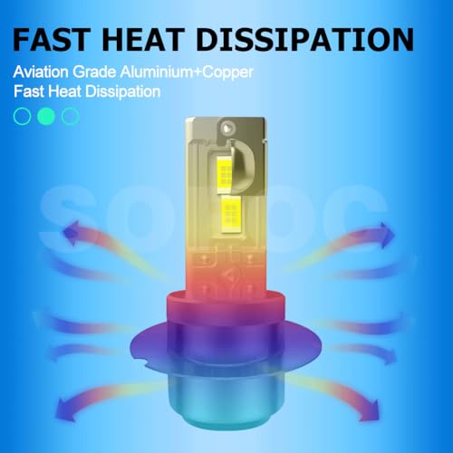 SOFOC P36D LED Bulbs High/Low Beam For Motorcycle/Car Fog Light Bulb DC 12V-18V 60W 4000Lm Super Bright 3570 4SMD White 1PCS