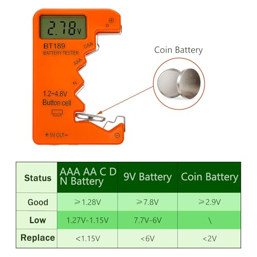 ZUFECY Battery Tester Checker, Universal Battery Tester for AA AAA C D 9V 1.5V, Small Volt Checker for All Batteries - Orange Color