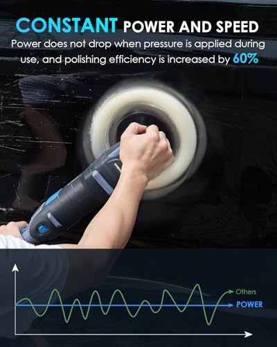 Buffer Polisher 5INCH, 1200W Professional Precision Rotary Polisher with 11 Speed 450-1950RPM, Constant Speed and Power Improve Polishing Efficiency 60%, Buffer polisher for Car Detailing