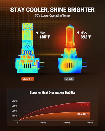 SEALIGHT H11B LED Bulbs, 60000LM H11B LED Fog Light Bulbs,1000% Ultra-Bright H8B H9B LED Fog Light Replacement, 80,000H Lifespan, 1:1 Mini Design Non-Polarized, Pack of 2 - color: White, size: H11B