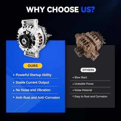 11265N Car Alternators 125 Amp Compatible with 2008-2012 Chevrolet Malibu L4 2.4L, 2008-2010 Cobalt, Pontiac G5, Saturn Aura Sky Vue, Replace 15828450, FG12S010SP - size: 11265N