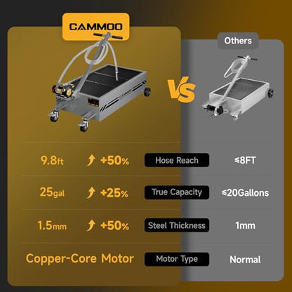 CAMMOO 25 Gal Electric Oil Drain Pan with Pump, Gray - color: Gray