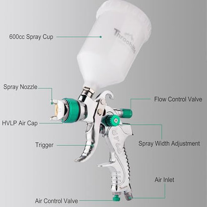 Professional HVLP Spray Gun, 1.3/1.5/1.8mm Nozzle HVLP High Atomization Flow Adjustable Pneumatic Gravity Spray Gun with 600cc Cup & Gauge for Paint Touch-Up(Green) - color: X-2008-1.3set-green