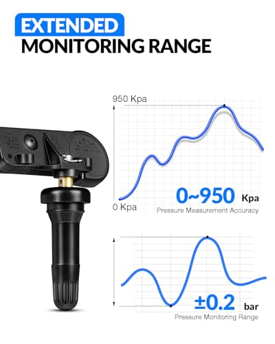 315MHz Pre-Programmed TPMS Sensor for:-Chevy Impala 2006-2020