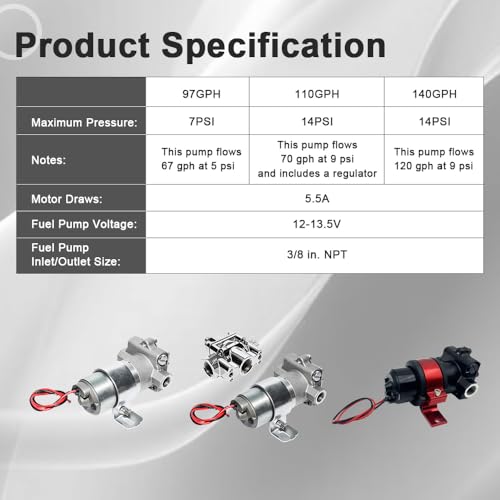 110 GPH Electric Fuel Pump with Regulator – Model 12-802-1 for High-Performance Applications (Zinc, 110 GPH) - color: 110 GPH
