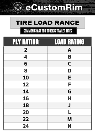 eCustomrim Radial Trailer Tire Rim Assembly ST175/80R13 5 Lug Silver Load D