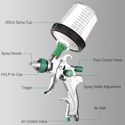 Professional HVLP Spray Gun, 1.4/1.7/2.0mm Nozzle HVLP High Atomization Flow Adjustable Pneumatic Gravity Spray Gun (Green) - color: 2008-1.4set-green-2