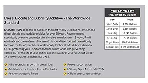 BIOBOR JF Diesel Fuel Additive: Highly Effective Fuel Biocide Supplement, Prevents Corrosion of Fuel Tanks, Increases Lubricity, Dual Phase Chemistry | 1 Gallon, (BBJUG01US) - style: 1 Gallon