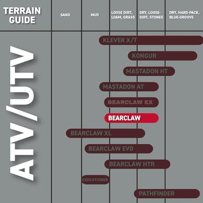 Kenda Bear Claw Front 22x7-11 & Rear 22x12-9 ATV, UTV, or SXS Tires - size: 22x7-11 & 22x12-9