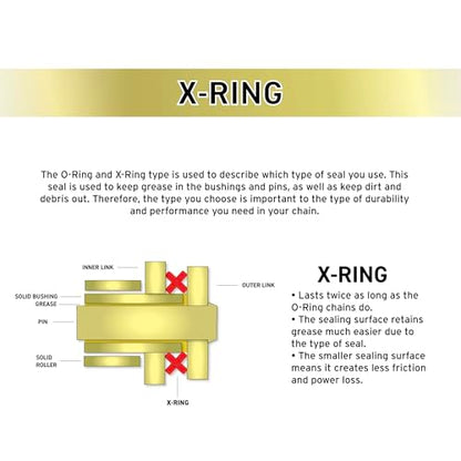 NICHE Drive Sprocket Chain Combo for Kawasaki KLX110 Suzuki DRZ110 Front 14 Rear 33 Tooth 420VM-X X-Ring 86 Links - size: X-Ring Chain